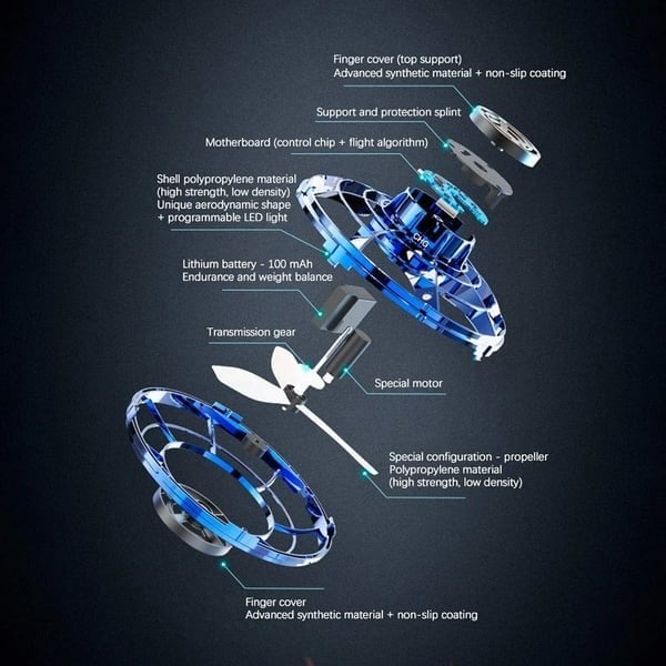 Gyro Spinner ™
